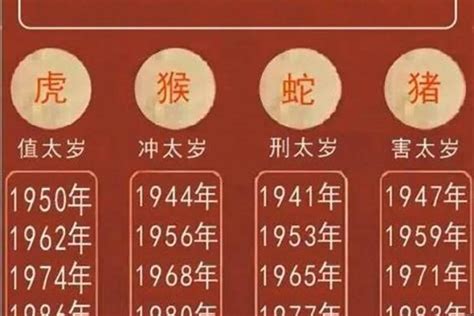 2023属虎|2023年属虎人的流年运势、每月运势详解